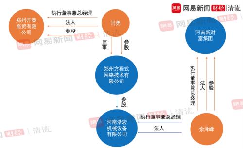 村镇银行事件惊天内幕:河南新财富团伙至少渗透13家银行|清流·地产金融