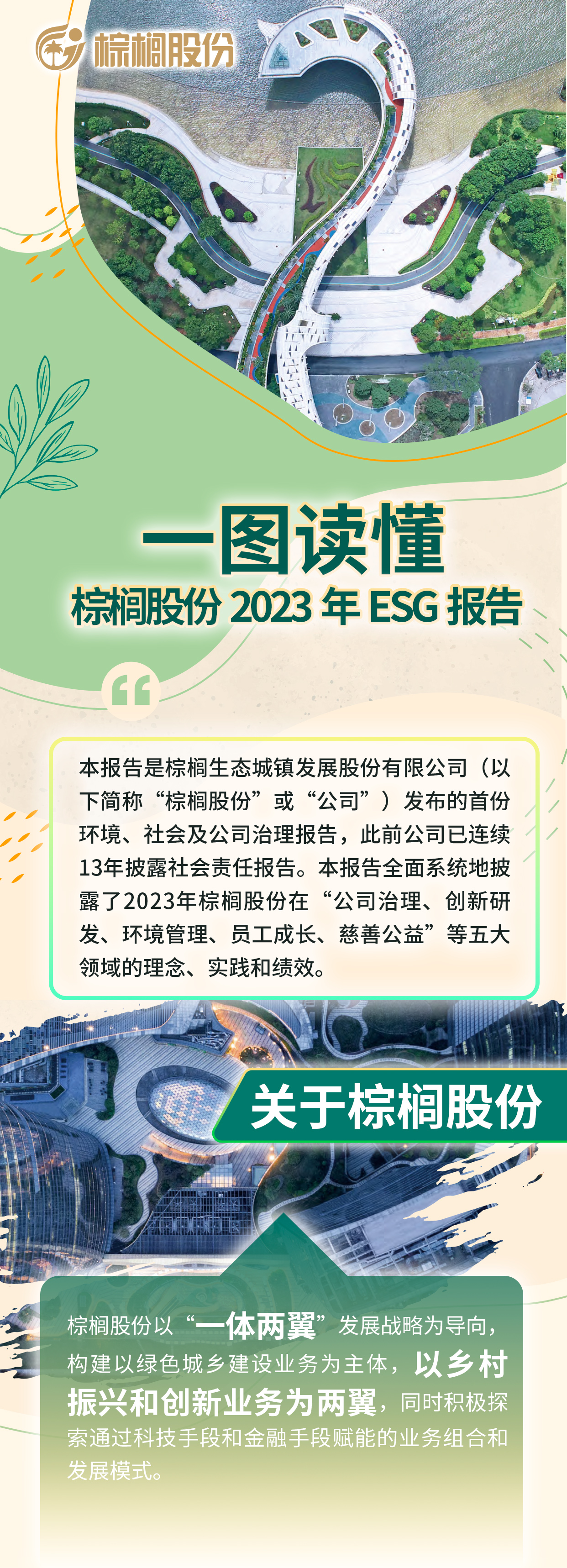 һͼ | 鵹ɷ2023ESG